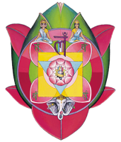 Overview of the Muladhara Chakra